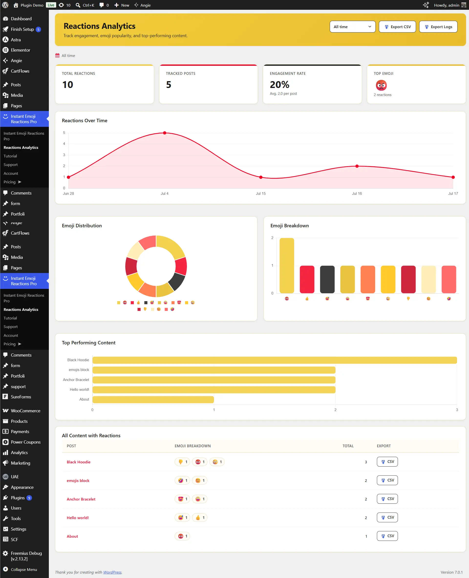 Advanced analytics dashboard showing emoji reaction charts, engagement rate and top posts in Instant Emoji Reactions Pro